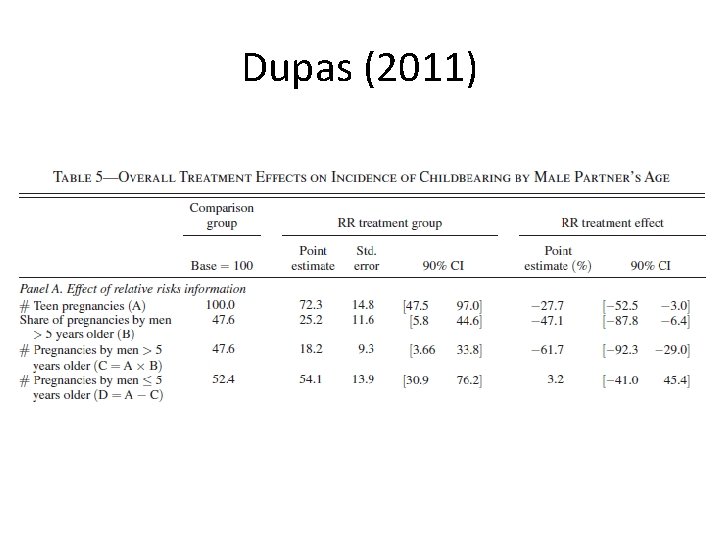 Dupas (2011) 