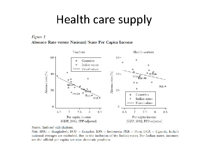 Health care supply 