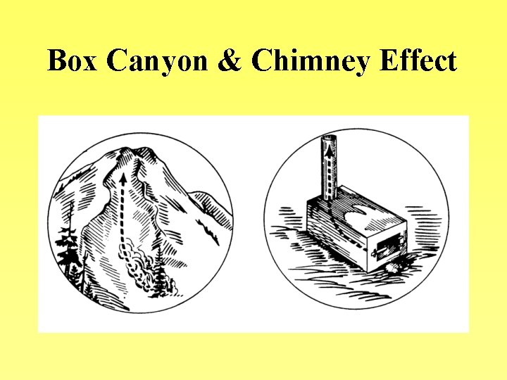 Box Canyon & Chimney Effect 