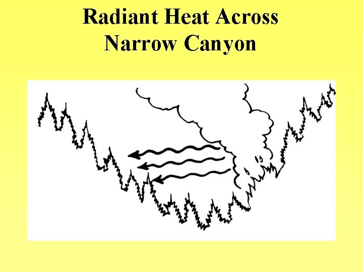 Radiant Heat Across Narrow Canyon 