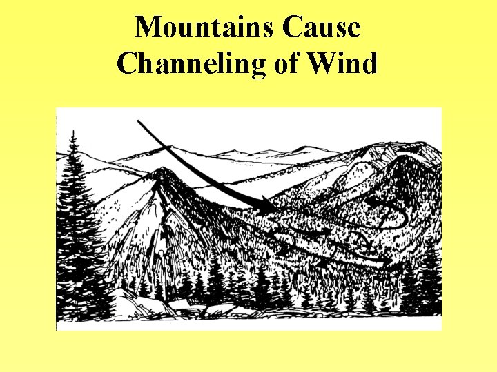 Mountains Cause Channeling of Wind 