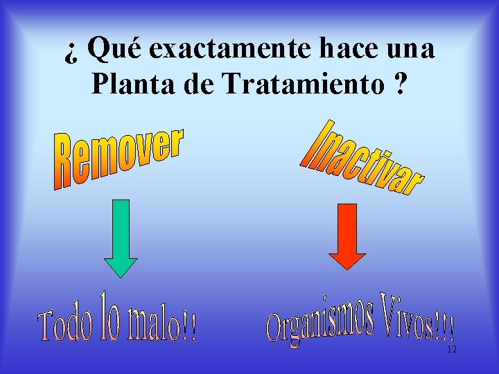 ¿ Qué exactamente hace una Planta de Tratamiento ? 12 