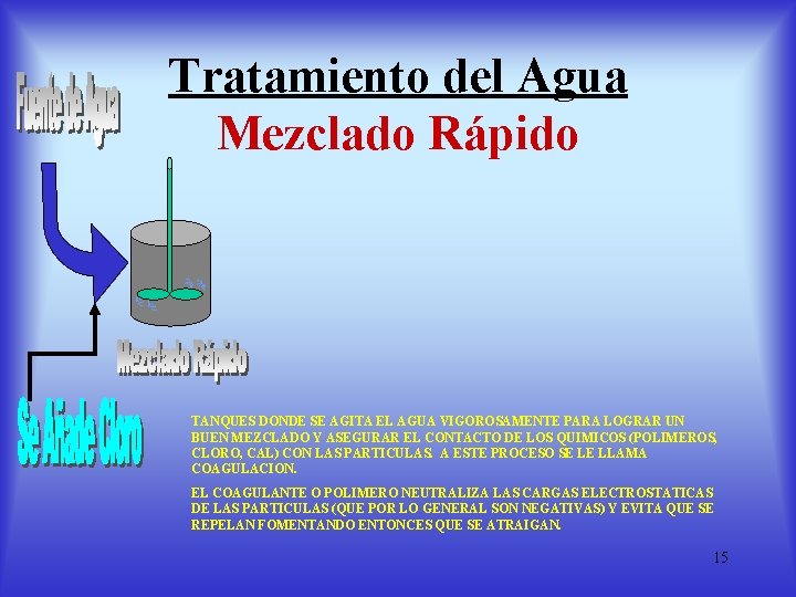 Tratamiento del Agua Mezclado Rápido TANQUES DONDE SE AGITA EL AGUA VIGOROSAMENTE PARA LOGRAR