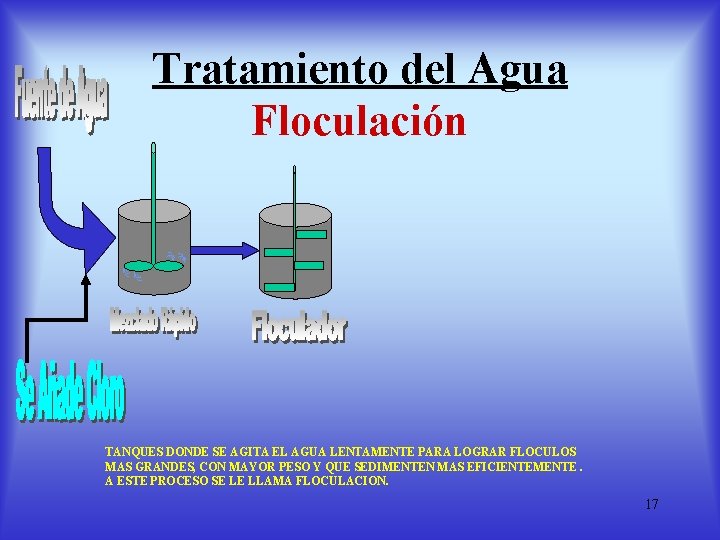 Tratamiento del Agua Floculación TANQUES DONDE SE AGITA EL AGUA LENTAMENTE PARA LOGRAR FLOCULOS