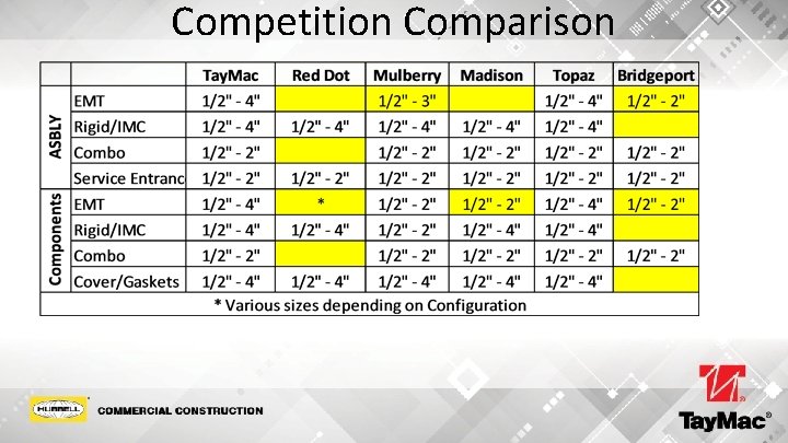 Competition Comparison 