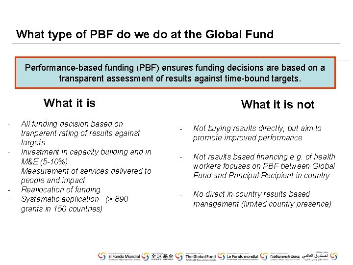 What type of PBF do we do at the Global Fund Performance-based funding (PBF)