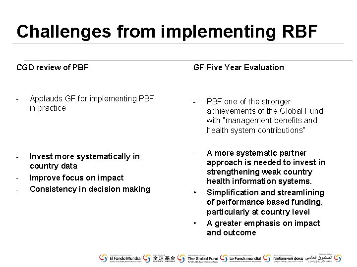 Challenges from implementing RBF CGD review of PBF GF Five Year Evaluation - Applauds