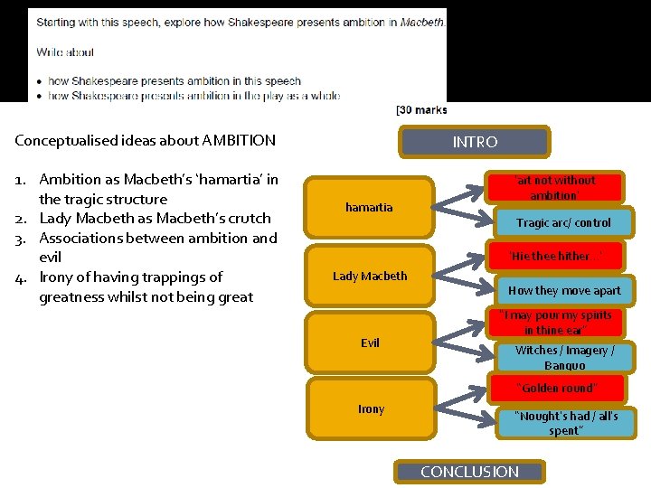Conceptualised ideas about AMBITION 1. Ambition as Macbeth’s ‘hamartia’ in the tragic structure 2.