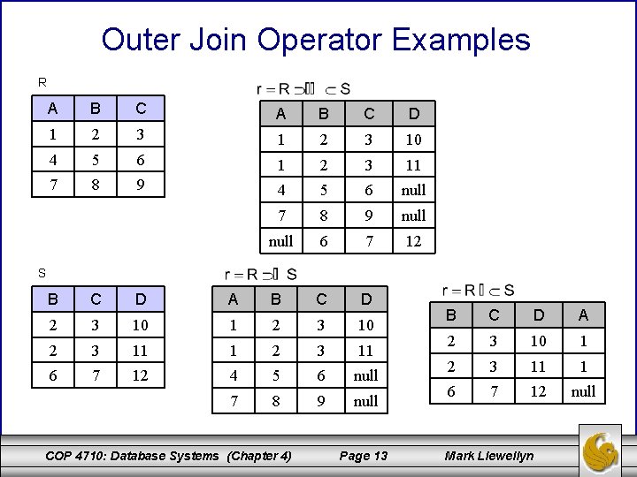 Outer Join Operator Examples R A B C D 1 2 3 10 4