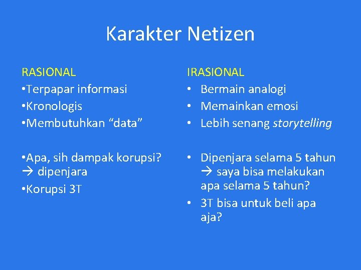 Karakter Netizen RASIONAL • Terpapar informasi • Kronologis • Membutuhkan “data” IRASIONAL • Bermain