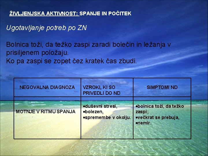 ŽIVLJENJSKA AKTIVNOST: SPANJE IN POČITEK Ugotavljanje potreb po ZN Bolnica toži, da težko zaspi