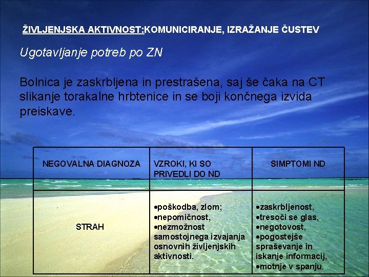 ŽIVLJENJSKA AKTIVNOST: KOMUNICIRANJE, IZRAŽANJE ČUSTEV Ugotavljanje potreb po ZN Bolnica je zaskrbljena in prestrašena,