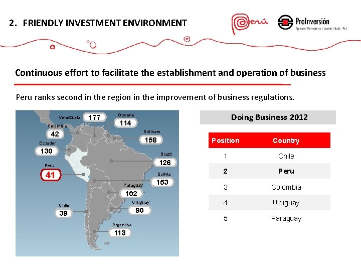 2. FRIENDLY INVESTMENT ENVIRONMENT Continuous effort to facilitate the establishment and operation of business