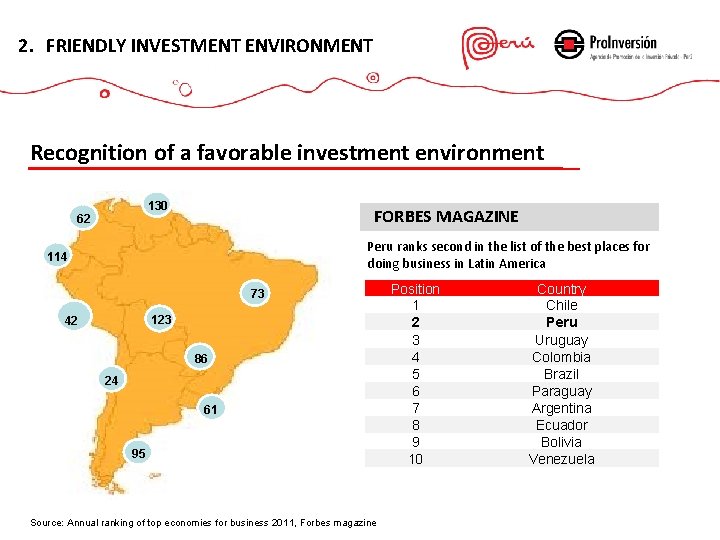 2. FRIENDLY INVESTMENT ENVIRONMENT Recognition of a favorable investment environment 130 62 FORBES MAGAZINE