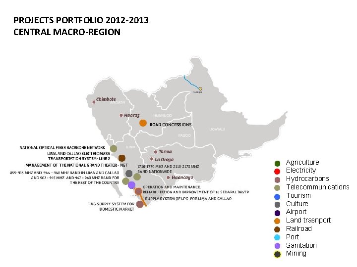 PROJECTS PORTFOLIO 2012 -2013 CENTRAL MACRO-REGION Agriculture Electricity Hydrocarbons Telecommunications Tourism Culture Airport Land