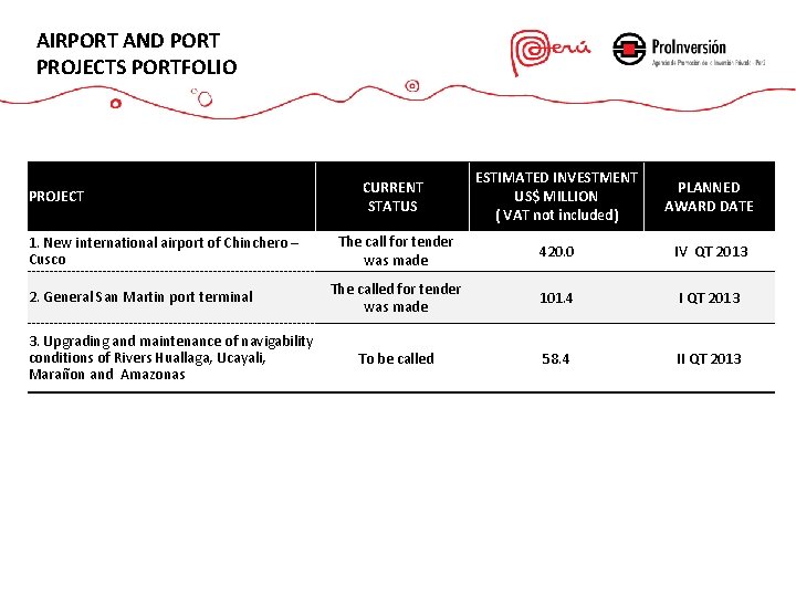 AIRPORT AND PORT PROJECTS PORTFOLIO PROJECT 1. New international airport of Chinchero – Cusco