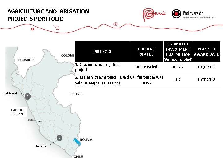 AGRICULTURE AND IRRIGATION PROJECTS PORTFOLIO PROJECTS CURRENT STATUS ESTIMATED PLANNED INVESTMENT US$ MILLION AWARD