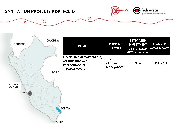 SANITATION PROJECTS PORTFOLIO PROJECT CURRENT STATUS ESTIMATED PLANNED INVESTMENT US $ MILLION AWARD DATE