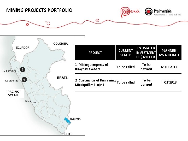 MINING PROJECTS PORTFOLIO PROJECT Cajamarca La Libertad PACIFIC OCEAN 1 To be called To