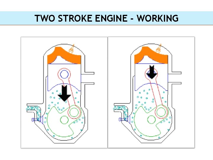 TWO STROKE ENGINE - WORKING 