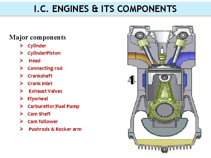 I. C. ENGINES & ITS COMPONENTS Major components Ø Ø Ø Cylinder. Piston Head