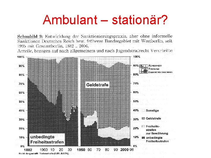 Ambulant – stationär? 