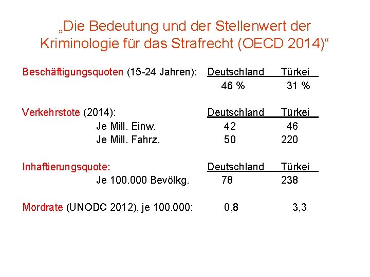 „Die Bedeutung und der Stellenwert der Kriminologie für das Strafrecht (OECD 2014)“ Beschäftigungsquoten (15
