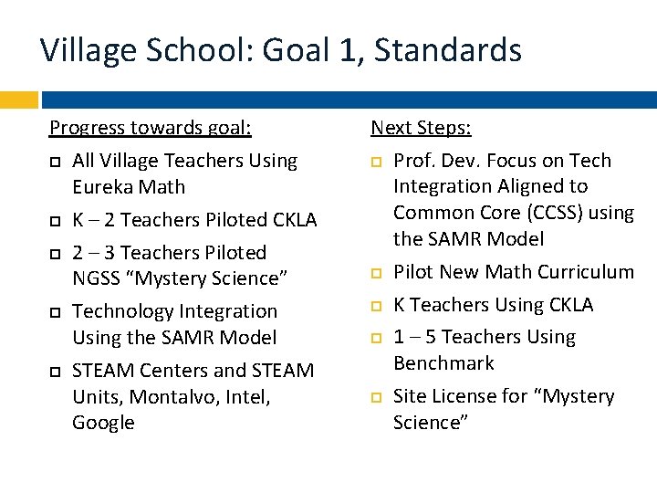 Village School: Goal 1, Standards Progress towards goal: All Village Teachers Using Eureka Math