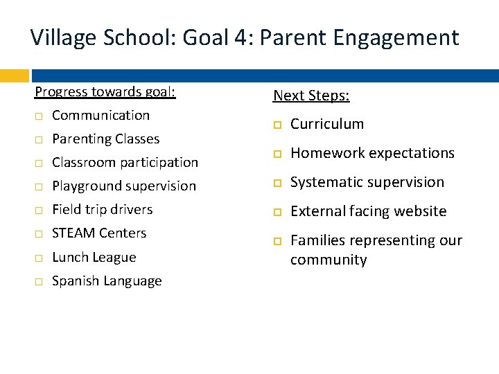 Village School: Goal 4: Parent Engagement Progress towards goal: Communication Parenting Classes Next Steps: