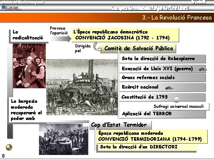 Armand Figuera 3. - La Revolució Francesa La radicalització Provoca l’aparició L’Època republicana democràtica