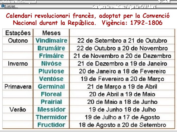 Armand Figuera Calendari revolucionari francès, adoptat per la Convenció Nacional durant la República. Vigència: