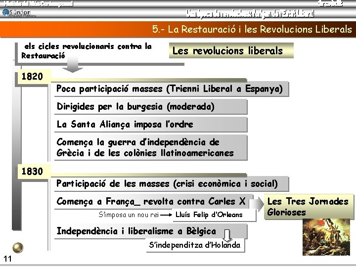 Armand Figuera 5. - La Restauració i les Revolucions Liberals els cicles revolucionaris contra