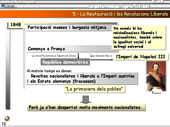 Armand Figuera 5. - La Restauració i les Revolucions Liberals 1848 Participació masses i