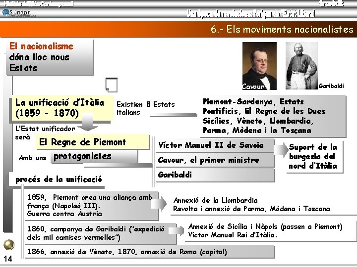 Armand Figuera 6. - Els moviments nacionalistes El nacionalisme dóna lloc nous Estats Cavour