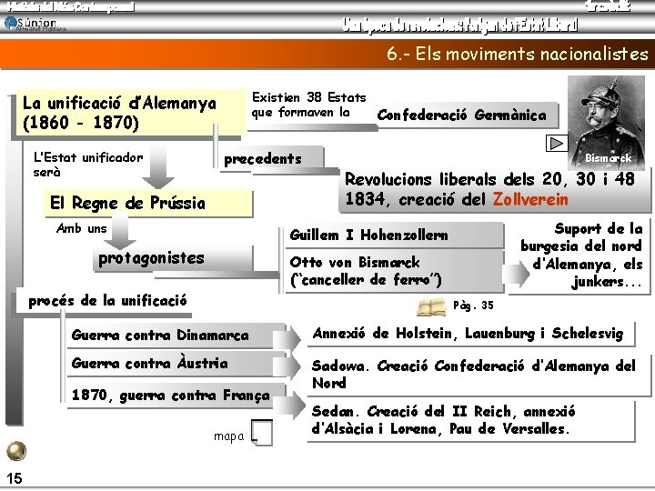 Armand Figuera 6. - Els moviments nacionalistes Existien 38 Estats que formaven la Confederació