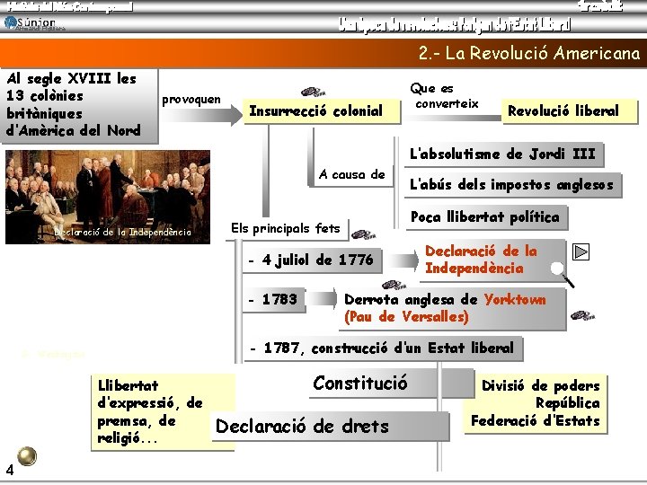 Armand Figuera 2. - La Revolució Americana Al segle XVIII les 13 colònies britàniques