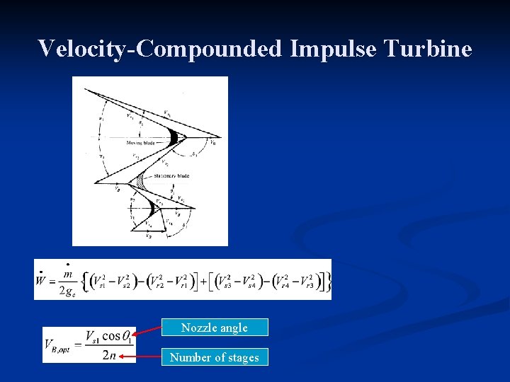 Velocity-Compounded Impulse Turbine Nozzle angle Number of stages 