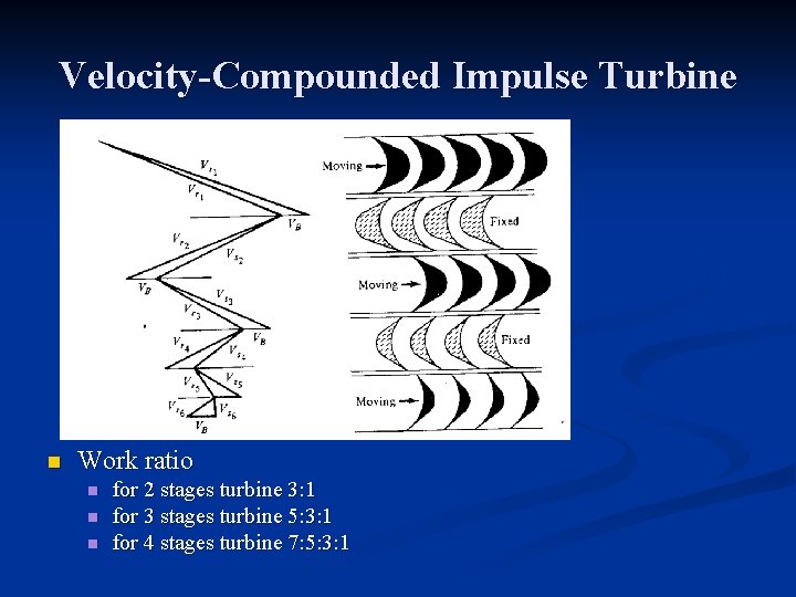 Velocity-Compounded Impulse Turbine n Work ratio n n n for 2 stages turbine 3: