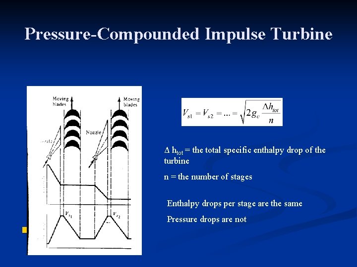 Pressure-Compounded Impulse Turbine Δ htot = the total specific enthalpy drop of the turbine
