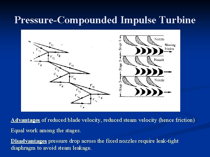 Pressure-Compounded Impulse Turbine Advantages of reduced blade velocity, reduced steam velocity (hence friction) Equal