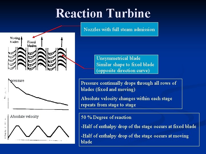 Reaction Turbine Nozzles with full steam admission Unsymmetrical blade Similar shape to fixed blade