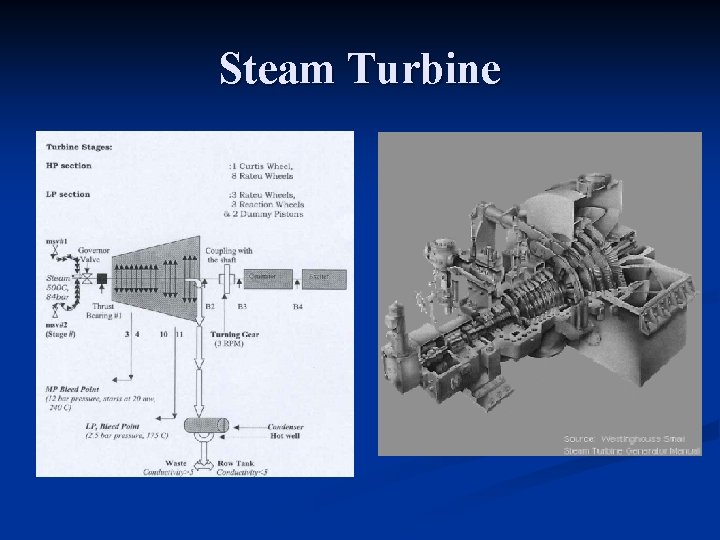 Steam Turbine 