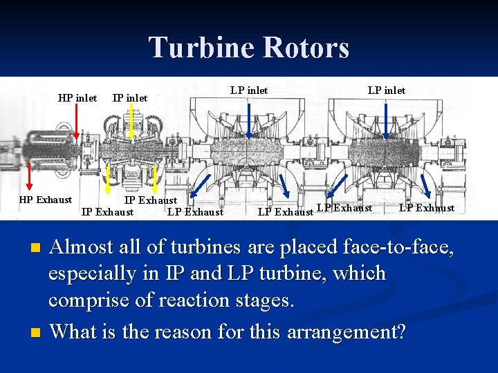 Turbine Rotors HP inlet HP Exhaust IP inlet IP Exhaust LP inlet LP Exhaust