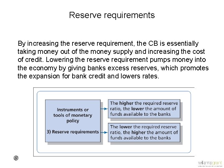 Reserve requirements By increasing the reserve requirement, the CB is essentially taking money out