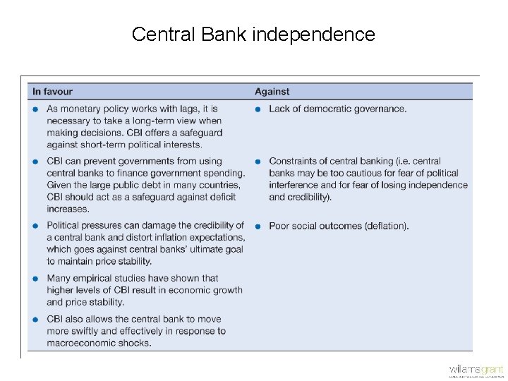 Central Bank independence 