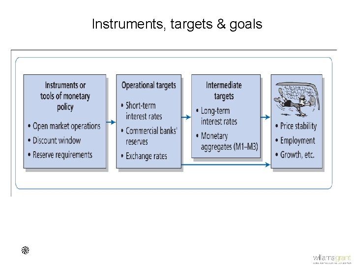 Instruments, targets & goals ֎ 