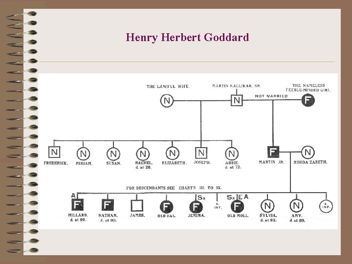 Henry Herbert Goddard 