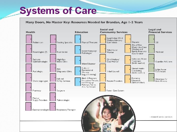 Systems of Care 