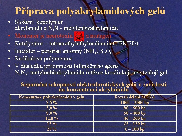 Příprava polyakrylamidových gelů • Složení: kopolymer akrylamidu a N, N, - metylenbisakrylamidu • Monomer