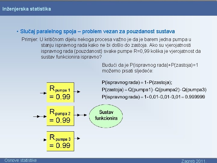 Inženjerska statistika • Slučaj paralelnog spoja – problem vezan za pouzdanost sustava Primjer: U